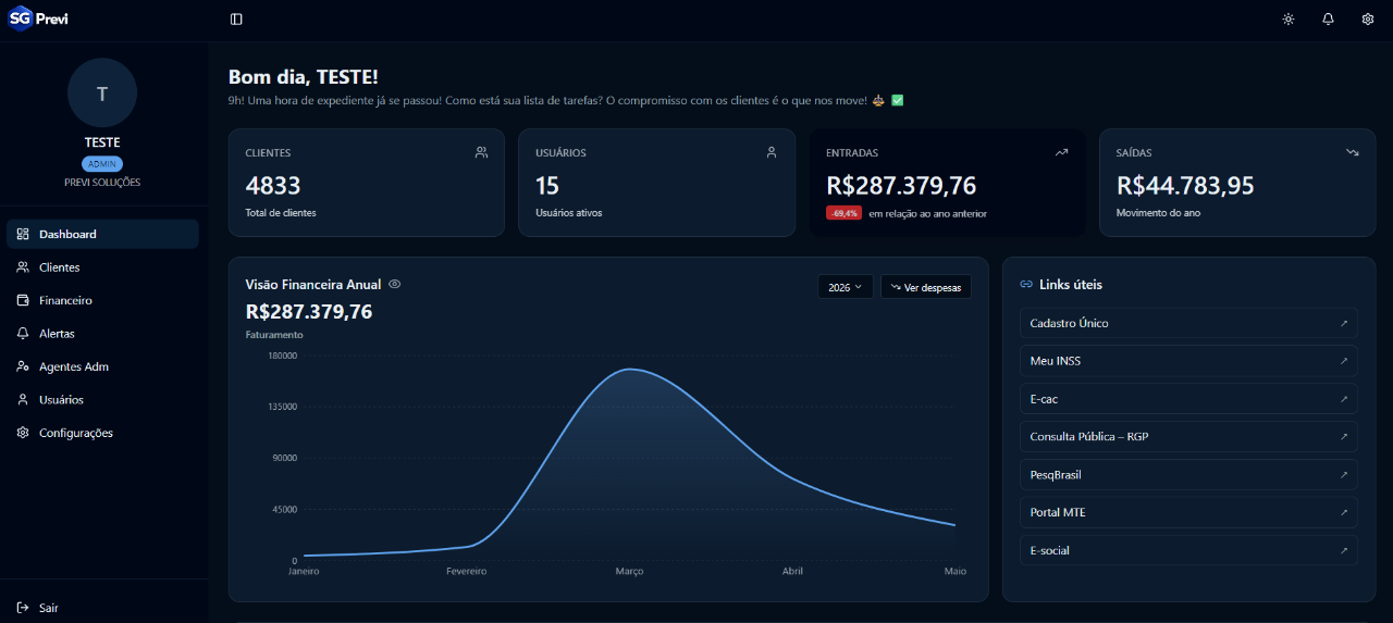 Dashboard real da plataforma SGPrevi em produção